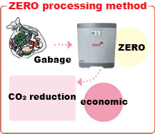 ZERO processing method